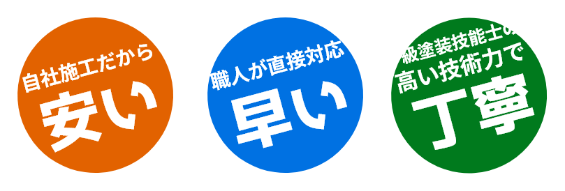 安い・早い・丁寧