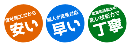 安い・早い・丁寧